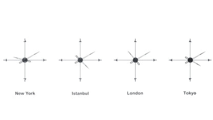Bussola World Time Zone Clock Set – image 10